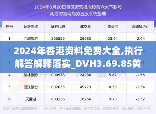 2024年香港资料免费大全,执行解答解释落实_DVH3.69.85黄金版