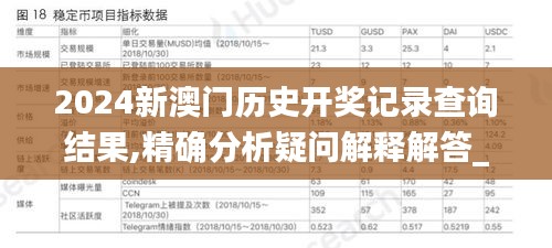 2024新澳门历史开奖记录查询结果,精确分析疑问解释解答_GOU7.17.69设计师版