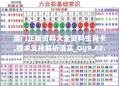 澳门正版资料大全资料生肖卡,技术支持解析落实_OIJ9.62.62主力版