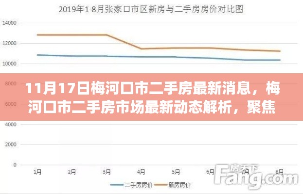 梅河口市二手房市场最新动态解析及市场趋势预测（聚焦11月17日）