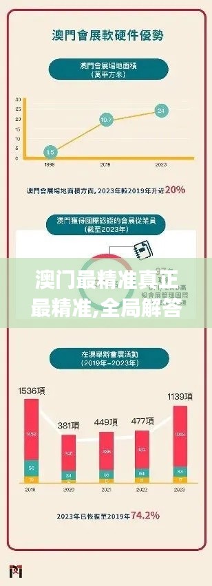 澳门最精准真正最精准,全局解答解释落实_CUX3.74.60迷你版