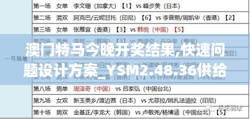 澳门特马今晚开奖结果,快速问题设计方案_YSM2.48.36供给版