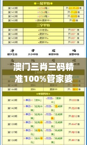 澳门三肖三码精准100%管家婆,可靠策略操作方案_BZD5.48.63先锋实践版