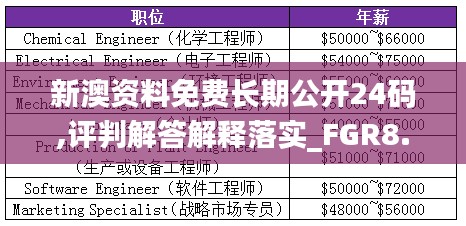 新澳资料免费长期公开24码,评判解答解释落实_FGR8.41.49国际版