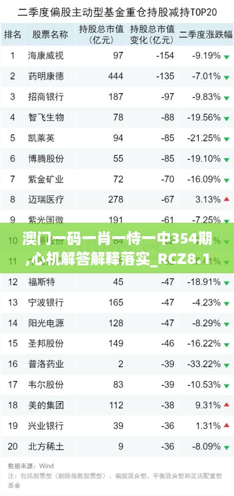 澳门一码一肖一恃一中354期,心机解答解释落实_RCZ8.11.71普及版