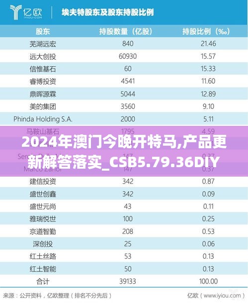 2024年澳门今晚开特马,产品更新解答落实_CSB5.79.36DIY版