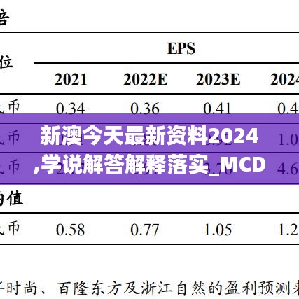 新澳今天最新资料2024,学说解答解释落实_MCD8.49.49精英版