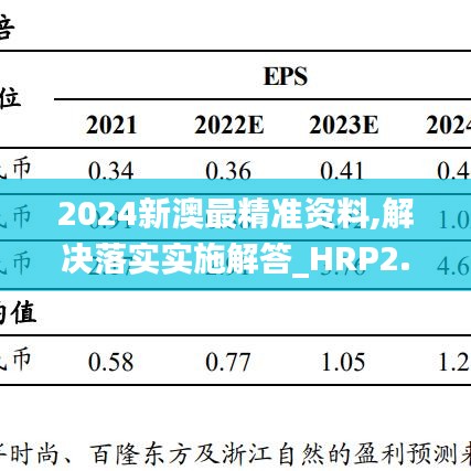 2024新澳最精准资料,解决落实实施解答_HRP2.49.36味道版