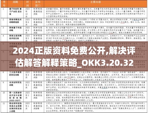 2024正版资料免费公开,解决评估解答解释策略_OKK3.20.32大师版