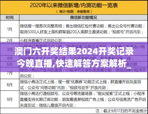 澳门六开奖结果2024开奖记录今晚直播,快速解答方案解析_UHT5.30.75沉浸版