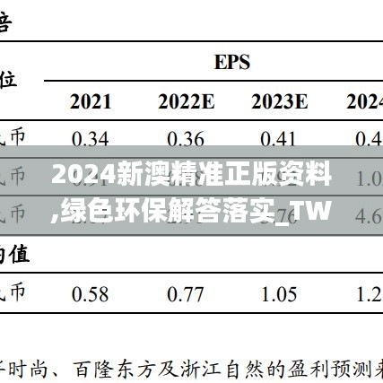 2024新澳精准正版资料,绿色环保解答落实_TWG1.47.39幽雅版