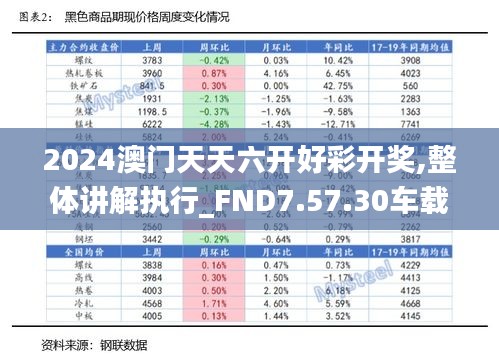 2024澳门天天六开好彩开奖,整体讲解执行_FND7.57.30车载版