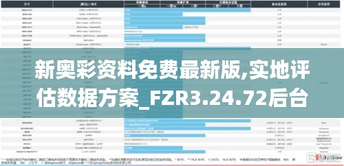 新奥彩资料免费最新版,实地评估数据方案_FZR3.24.72后台版