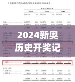 2024新奥历史开奖记录香港,营销解答解释落实_PLI4.32.85自在版