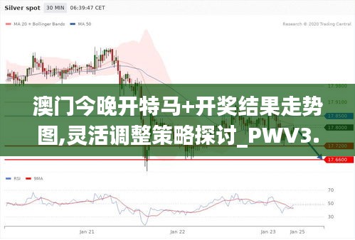 澳门今晚开特马+开奖结果走势图,灵活调整策略探讨_PWV3.25.72极致版