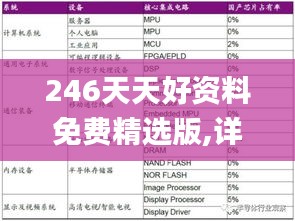 246天天好资料免费精选版,详细剖析计划解答解释_HOX5.58.97桌面款