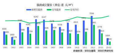 最新房价数据出炉，解读房地产市场趋势与影响