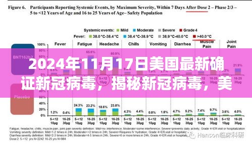 揭秘新冠病毒，美国最新确证报告（最新更新，2024年11月版）