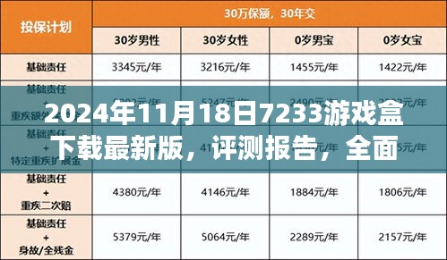 2024年11月18日7233游戏盒最新版评测报告，全面解析独特魅力