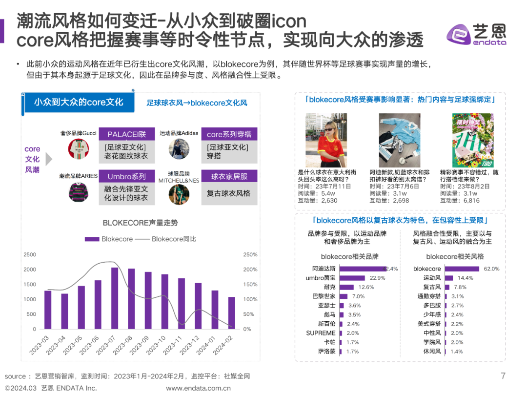 揭秘2024年最新词库，流行趋势与词汇创新洞察（附要点详解）