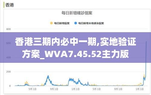 香港三期内必中一期,实地验证方案_WVA7.45.52主力版