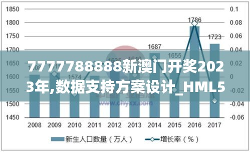 7777788888新澳门开奖2023年,数据支持方案设计_HML5.38.97防御版