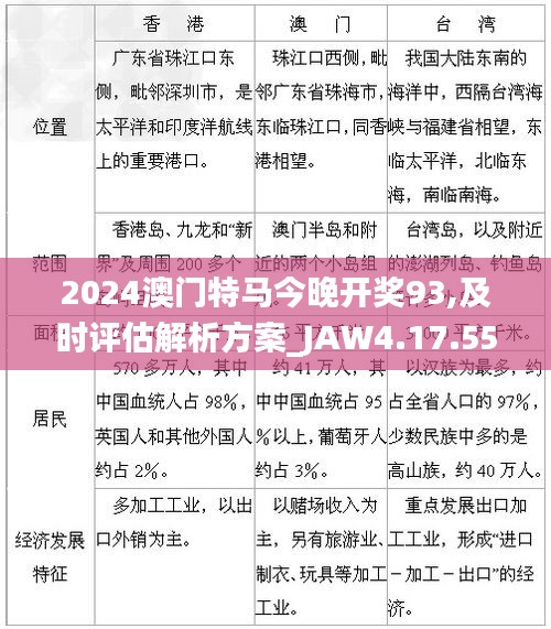 2024澳门特马今晚开奖93,及时评估解析方案_JAW4.17.55主力版