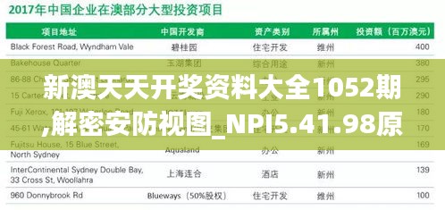 新澳天天开奖资料大全1052期,解密安防视图_NPI5.41.98原型版