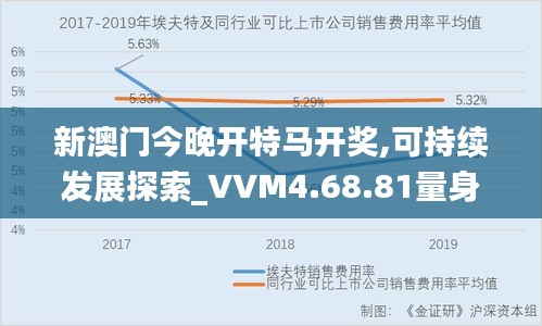 新澳门今晚开特马开奖,可持续发展探索_VVM4.68.81量身定制版