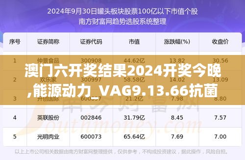 澳门六开奖结果2024开奖今晚,能源动力_VAG9.13.66抗菌版