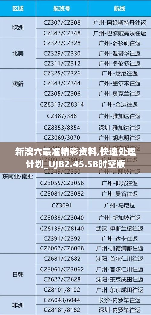 新澳六最准精彩资料,快速处理计划_UJB2.45.58时空版