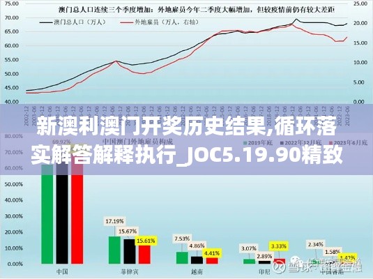 新澳利澳门开奖历史结果,循环落实解答解释执行_JOC5.19.90精致生活版