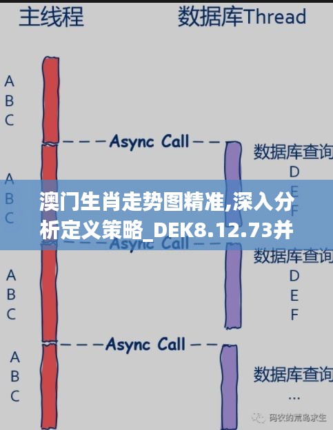 澳门生肖走势图精准,深入分析定义策略_DEK8.12.73并发版