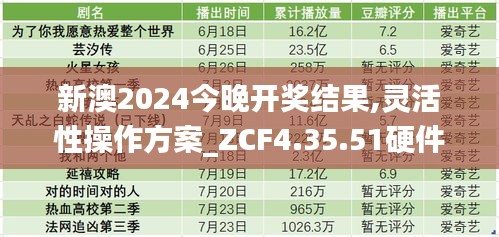 新澳2024今晚开奖结果,灵活性操作方案_ZCF4.35.51硬件版