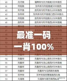 最准一码一肖100%噢,可持续发展探索_THY2.73.91全景版