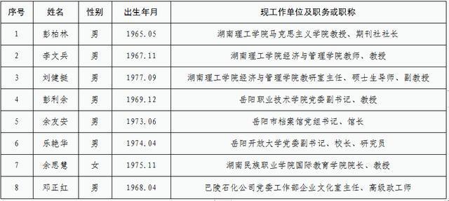 岳阳市最新公示干部名单，深度评测与介绍