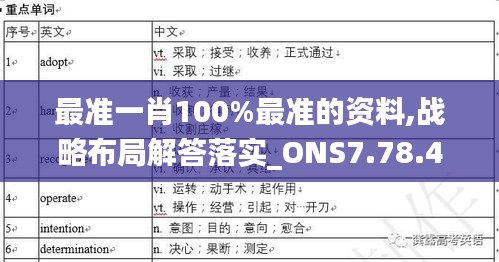 最准一肖100%最准的资料,战略布局解答落实_ONS7.78.46四喜版