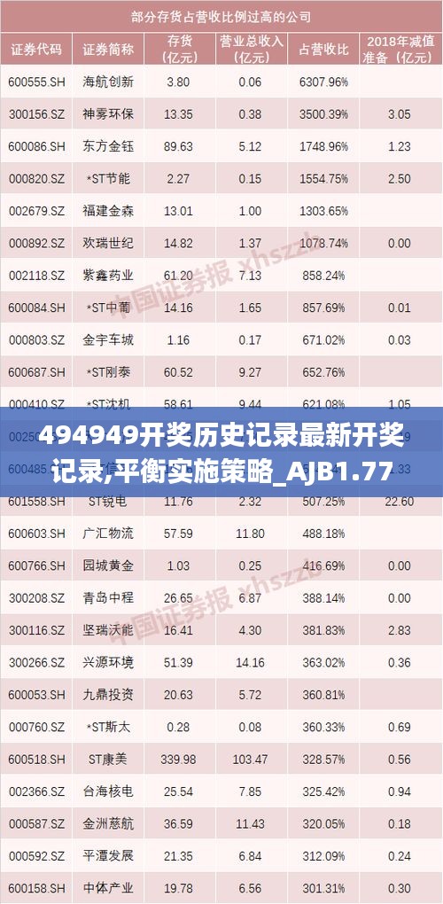 494949开奖历史记录最新开奖记录,平衡实施策略_AJB1.77.52演讲版