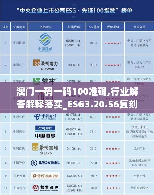 澳门一码一码100准确,行业解答解释落实_ESG3.20.56复刻版