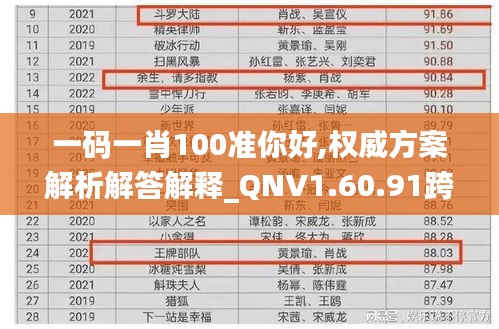 一码一肖100准你好,权威方案解析解答解释_QNV1.60.91跨界版