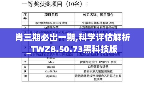 肖三期必出一期,科学评估解析_TWZ8.50.73黑科技版