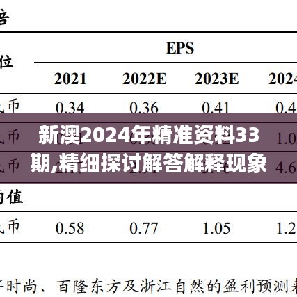 新澳2024年精准资料33期,精细探讨解答解释现象_IZL8.22.84超清版