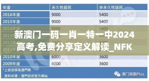 新澳门一码一肖一特一中2024高考,免费分享定义解读_NFK2.24.40数字处理版