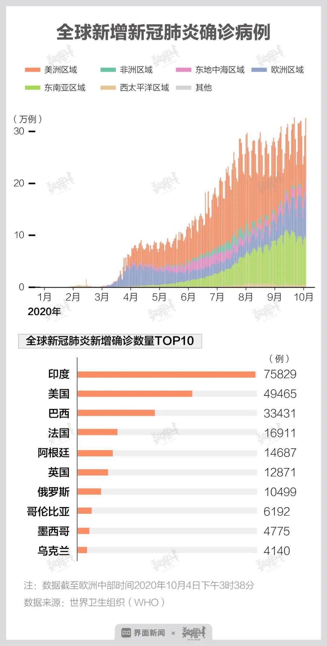 全球新冠疫情最新数据解析，背景、进展与影响（十一月版）