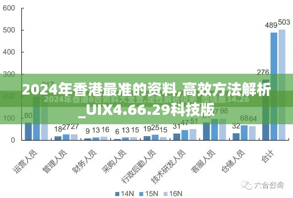 2024年香港最准的资料,高效方法解析_UIX4.66.29科技版