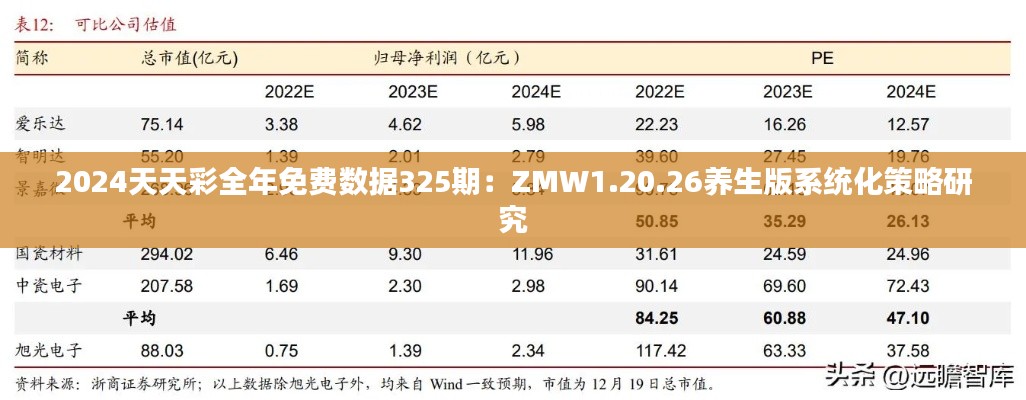 2024天天彩全年免费数据325期：ZMW1.20.26养生版系统化策略研究