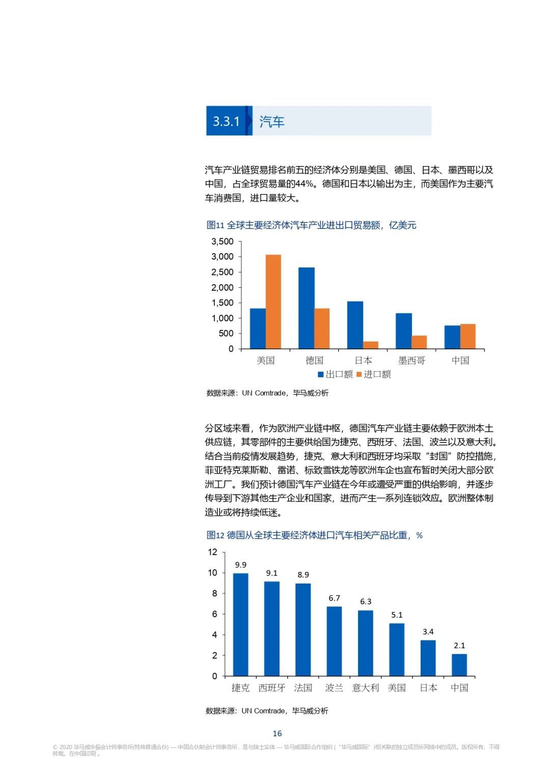 全球疫情最新进展深度观察，十一月报告