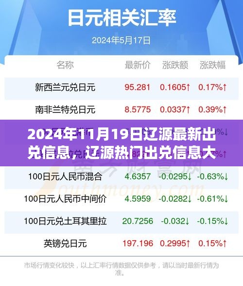 辽源最新出兑信息揭秘，热门店铺转让资讯一网打尽（2024年11月）