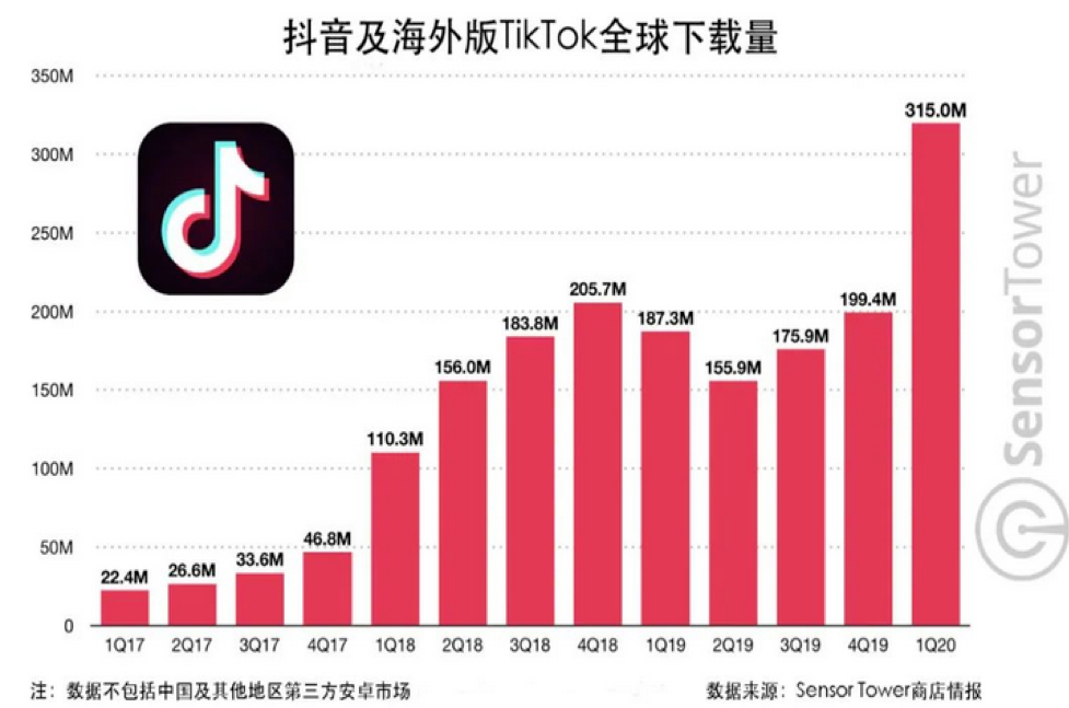 乌鸟之情