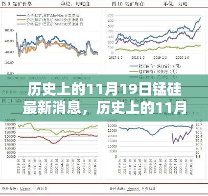 历史上的11月19日锰硅产业动态概览，最新消息与产业概览